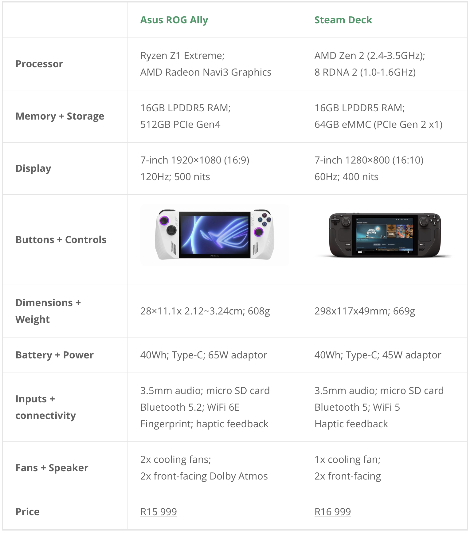 Asus ROG Ally vs Steam Deck