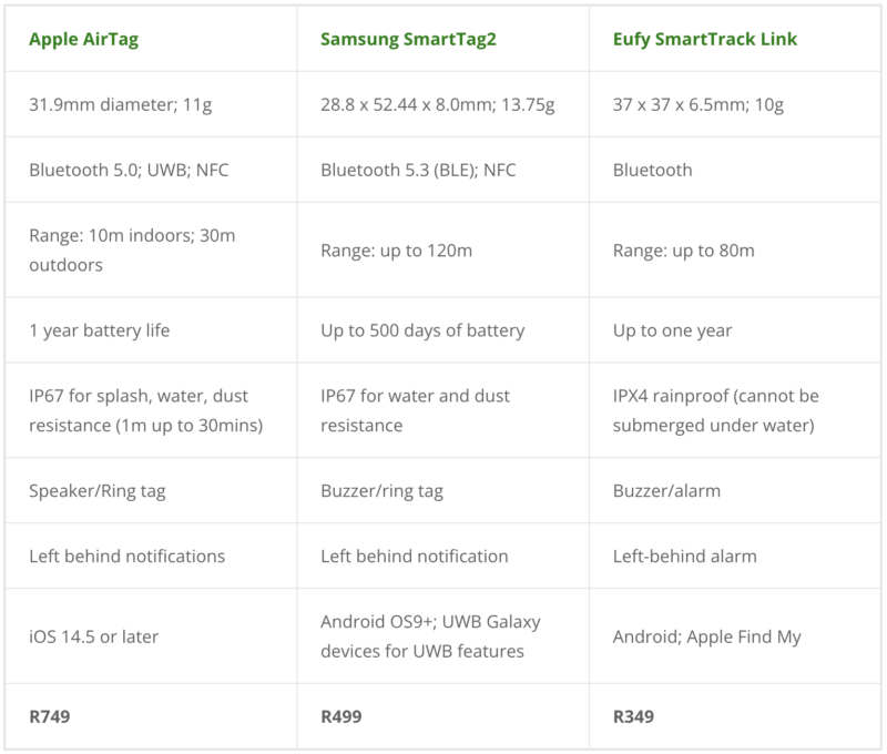 smart tag 2 vs airtag